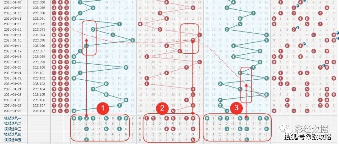 福彩3D走势突变解析，采臣教你如何洞悉先机