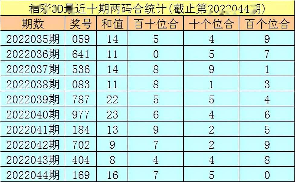 揭秘彩票选号策略，如何选取福彩3D本期号码，听令采臣的建议！
