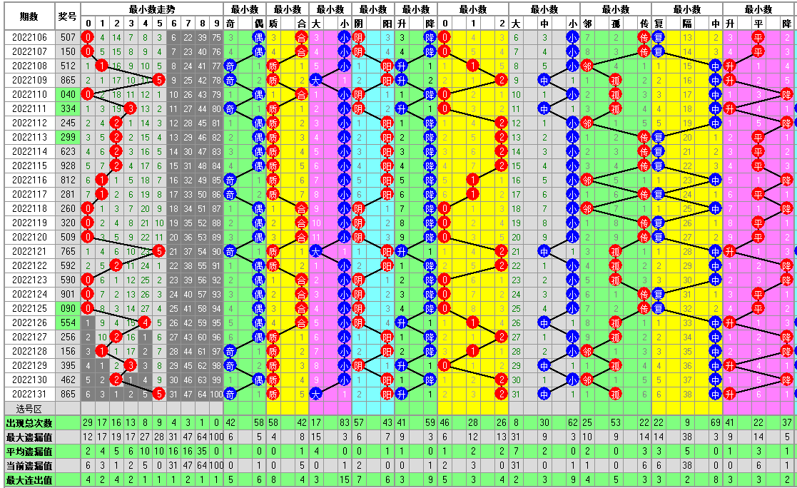 福彩3D走势图详解，采臣助你轻松解读