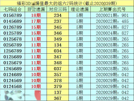 令采臣解读，近期3D奇偶走势解析