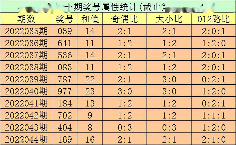 福彩3D号码跳跃现象深度解析，采臣的独特视角