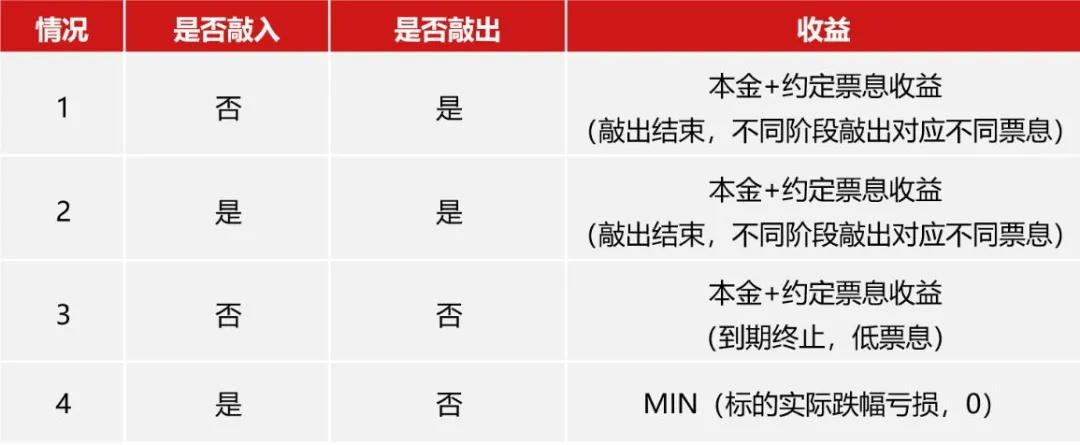 和值长期低位运行背后的深层含义，对采臣现象的解读