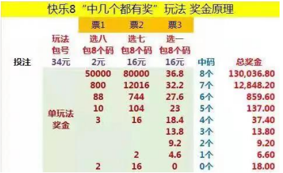 揭秘令采臣中奖秘诀，和值中段为何最易中奖？