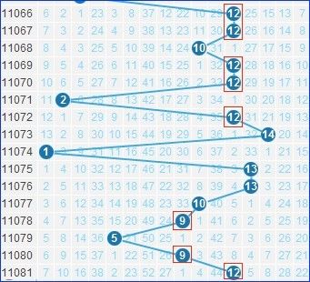 令采臣预测下期重点号码，三个角度揭秘