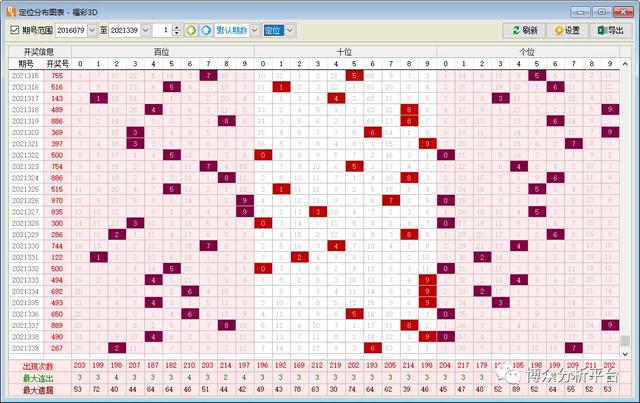 福彩3D走势进入平台区深度解析