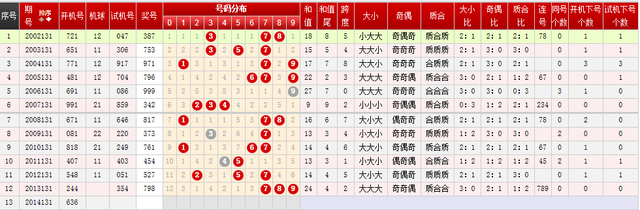 福彩3D热号背后的秘密，深度解析与节奏把控