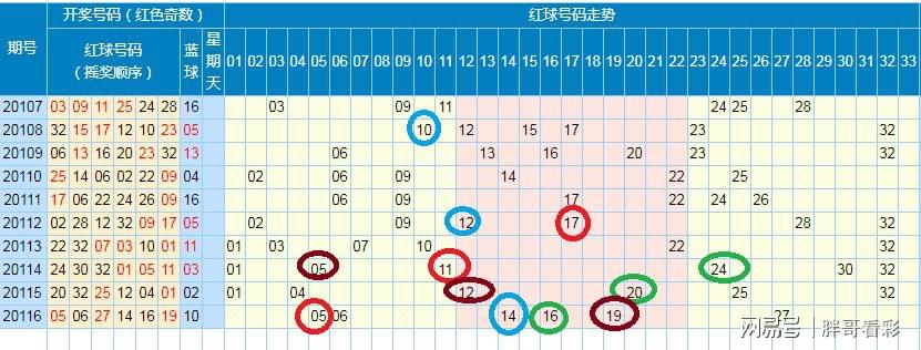 采臣两期号码分析，揭秘下期彩票形态预测