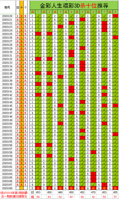 福彩3D定位图解读指南，令采臣手把手教你掌握技巧